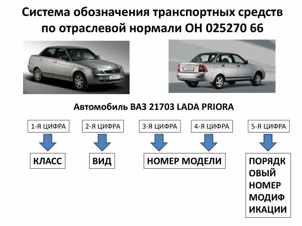 Система маркировки автомобилей отечественного производства. Обозначение транспортных средств. Маркировка транспортных средств. Система обозначения транспортных средств.