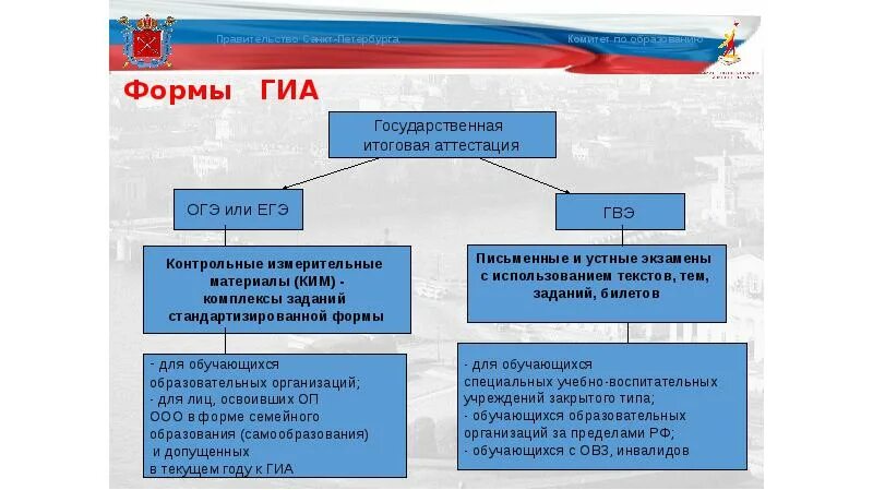 4 обязательных огэ. Формы гиа. гиа егэ разница. формы государственной итоговой аттестации. огэ и егэ разница.