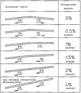 Продольный уклон проездов. Продольный уклон проездов