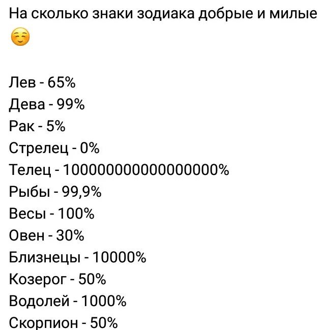 Насколько ты добрый и хороший. На сколько знаки зодиака красивые. Самые опасные знакиизодиака. Самый лучшийй знак Зодиак.