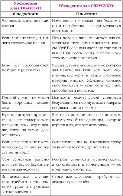 Общественные убеждения человека. Негативные убеждения список. Ограничивающие убеждения список. Ограничивающие убеждения список примеры. Негативные убеждения примеры.