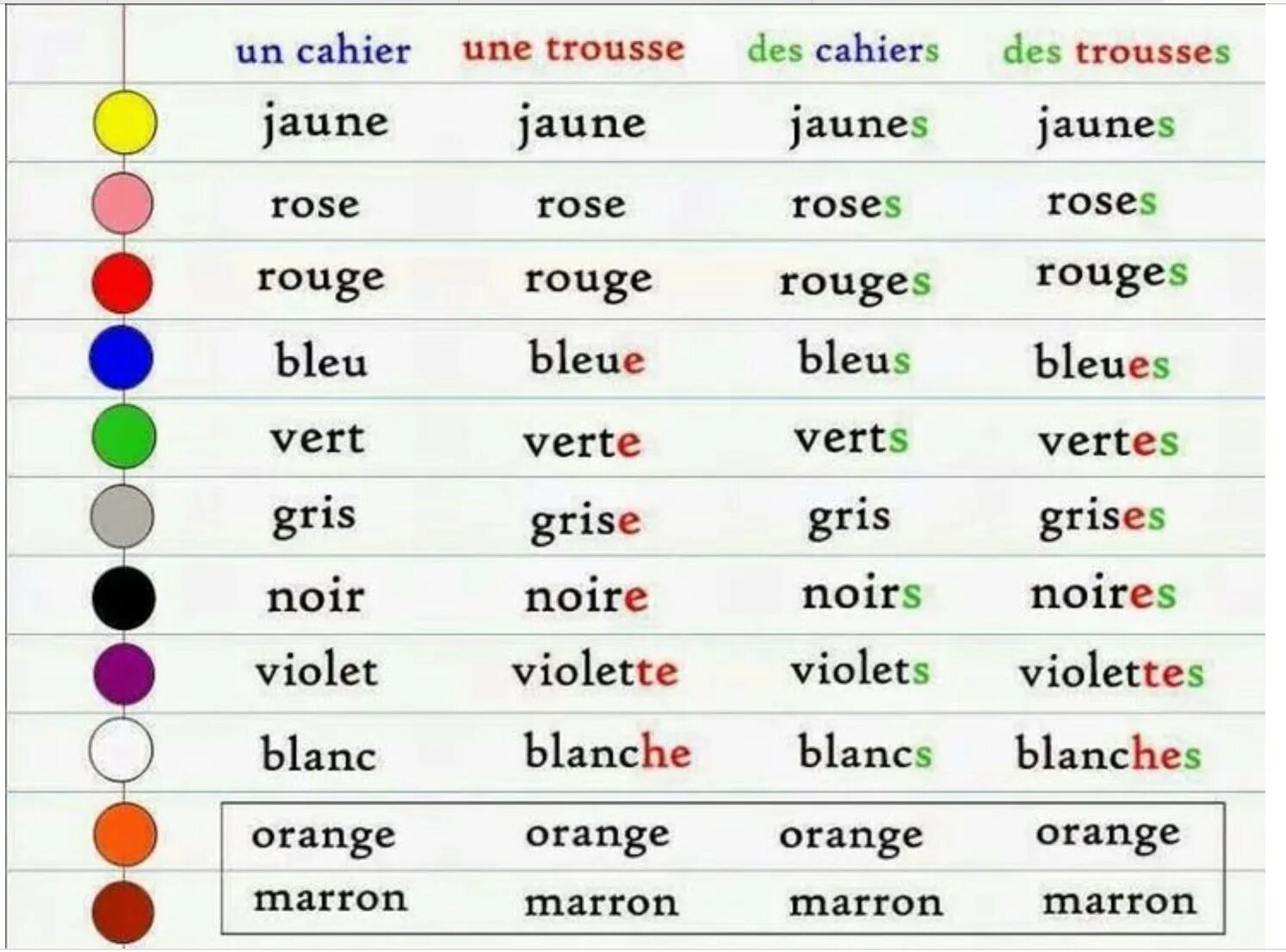 Лексика цвета. Цвета на французском языке с транскрипцией. Цвета по-французски с произношением. Цвета на французском с произношением. Цвета по французски с транскрипцией.