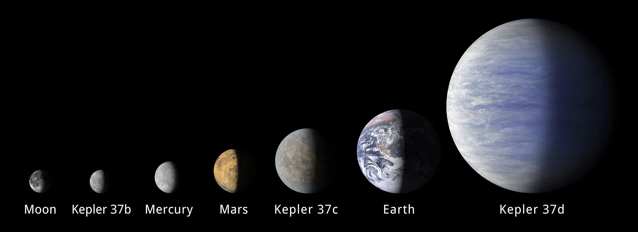 Кеплер лима. Кеплер 160 планета. кеплер 138 b. kepler-22 b поверхность. кеплер 37b размер.