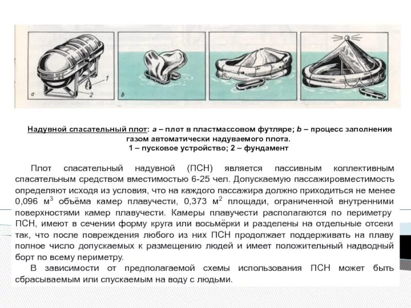 Подготовка и надевание спасательного устройства на. Инструкция по спуску псн 10. плот спасательный надувной конструкция. инструкция по спуску спасательного плота псн-10мк. плот спасательный надувной псн-20мк гидростат.