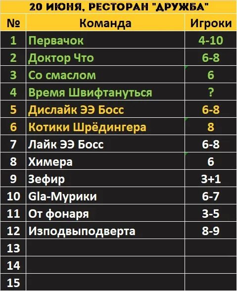 Большая игра команды список. Список команд. Toellner перечень команд. Список команд 120а. Перечень команд клуб у для версии 13.