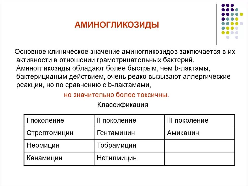 Классификация антибиотиков аминогликозидов. Аминогликозиды клиническая фармакология. Аминогликозиды 1 поколения препараты. Классификация аминогликозидов поколений. Препараты группы аминогликозидов