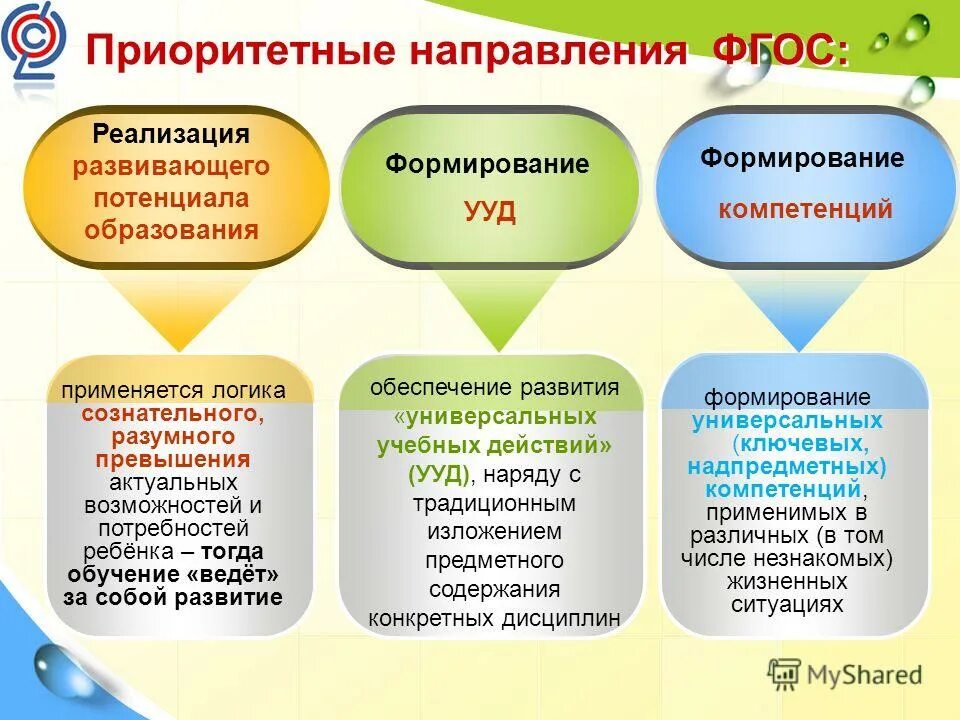 новые направления фгос