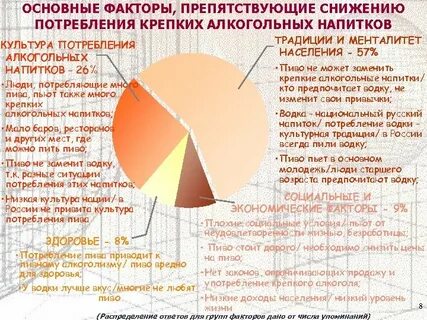 Факторы потребления
