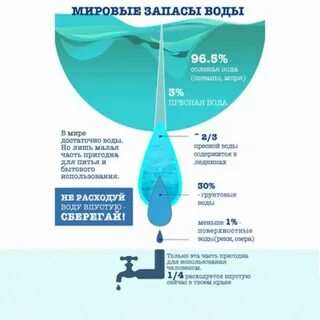 Пресная вода в канаде