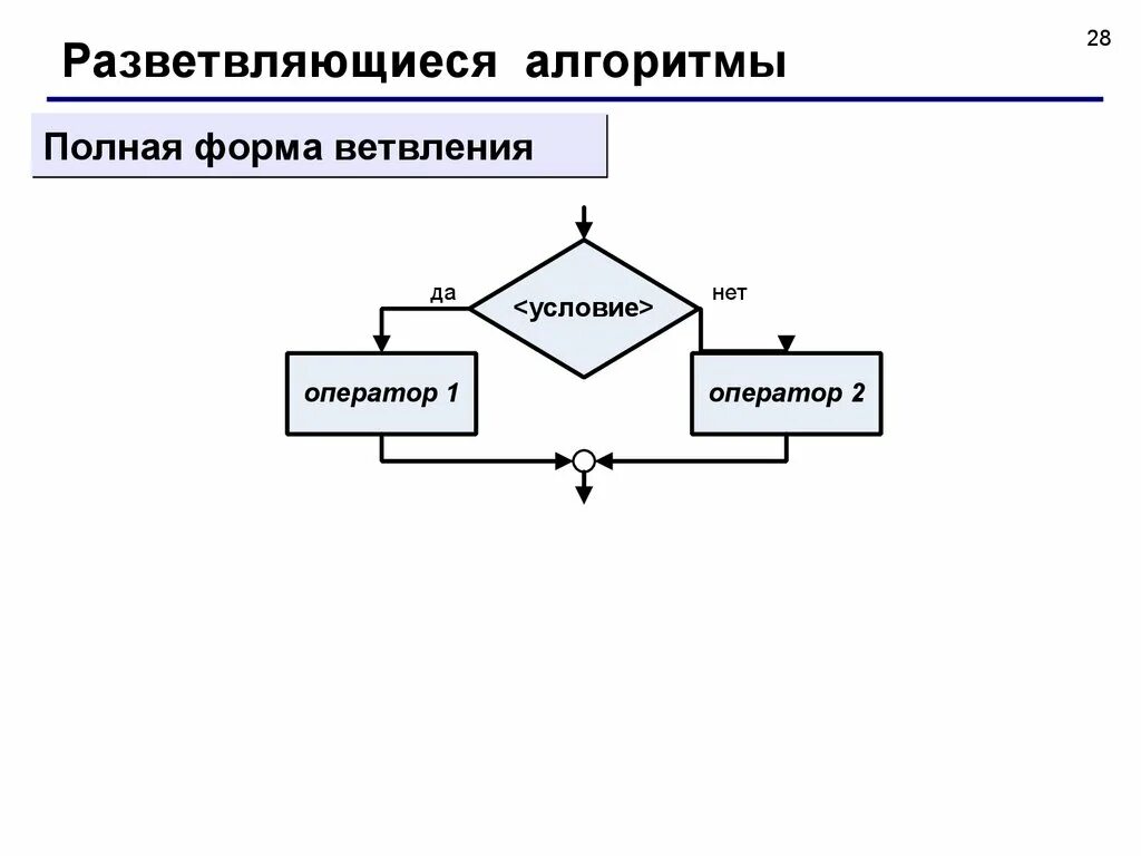 Алгоритм с полным ветвлением. Алгоритмы разветвляющихся вычислительных процессов. Разветвляющийся алгоритм формы ветвления. Полная форма ветвления алгоритма. Разветвляющийся алгоритм с полным ветвлением.