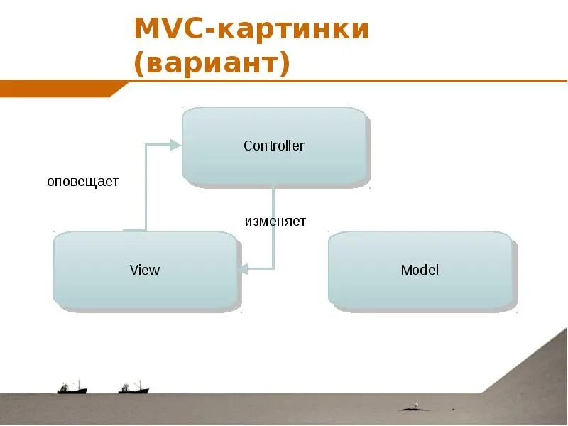 Mvc что это. Mvc картинка. model-view-controller. архитектурной модели mvc. схема модели mvc.