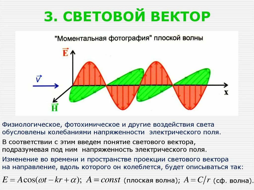 Световые волны 2 вариант. Световой вектор в оптике. Уравнение распространение световой волны. Световые волны. Световой вектор электромагнитной волны.