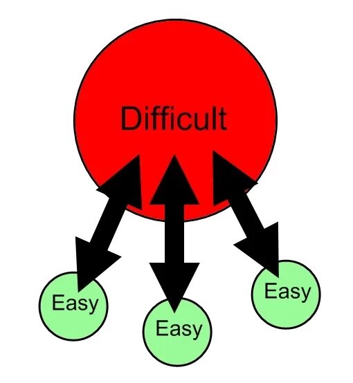 Difficult на русском. Картинка difficult. Рисунки difficult. Easy - difficult картинки. Easy more difficult надпись.