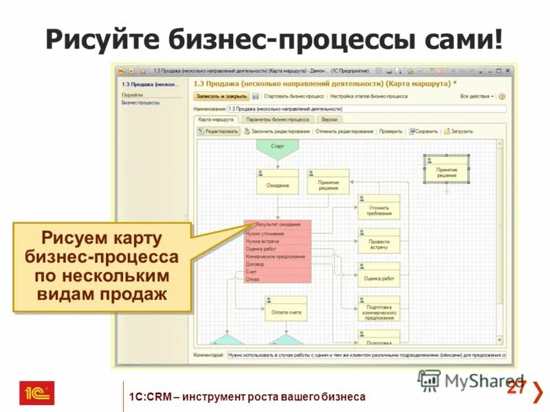 Классы решений по направлению решения