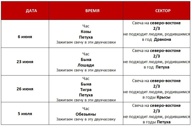 Время по петухам. Согревание денежной звезды. Час петуха фен шуй. Часы петуха по фен шуй. Час козы фэн шуй.