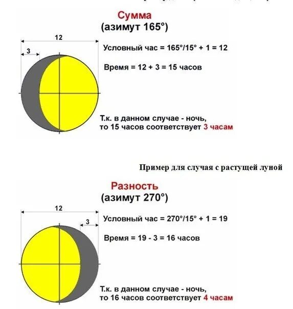 Сколько часов в сутках на луне. Определение времени по Луне. Определить время по Луне. Азимут по часам и солнцу. Расчет азимута Луны.