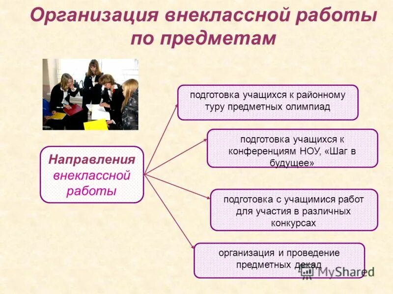 Внеклассная работа учащихся. Организация внеклассной работы. Организация внеклассной работы в школе. Виды внеклассной работы. Внеклассная работа с учащимися.