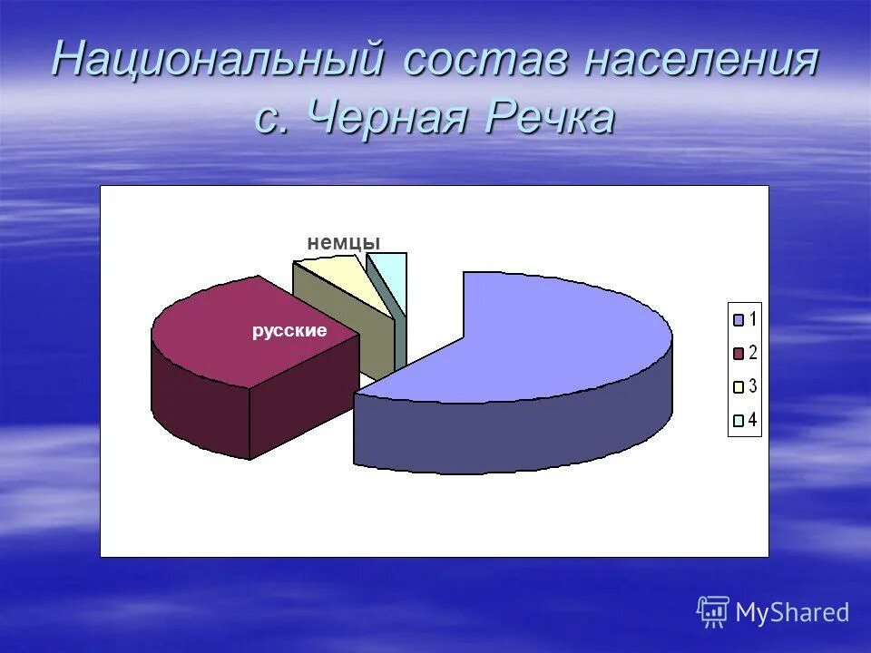 национальный состав школ