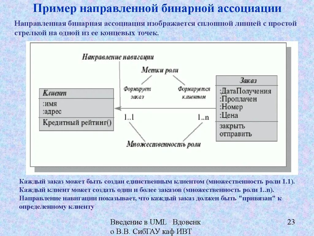 Модель ассоциации