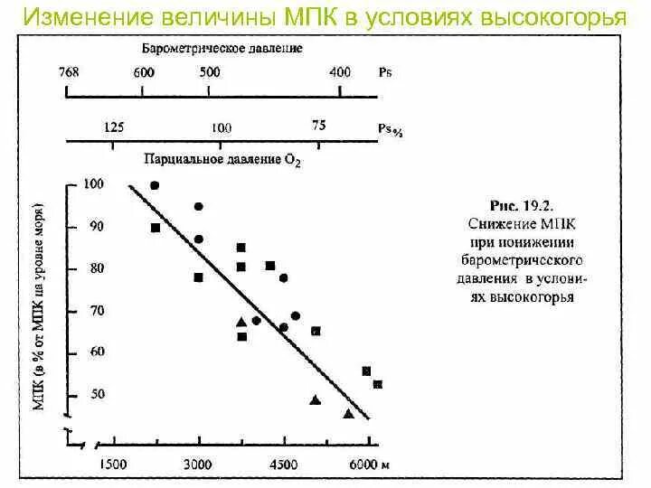 Величина поправки. Изменение величин. Изменение величин 6 класс правило. Оценка работоспособности по МПК. Влияние среднегорья и высокогорья на спортивную работоспособность.