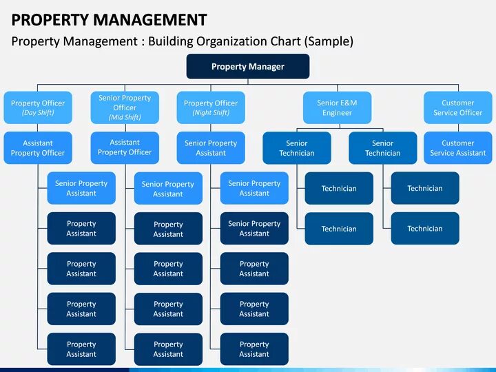 Property management companies houston. Fees. Рашн wyman. Property well. Tax cartoon.