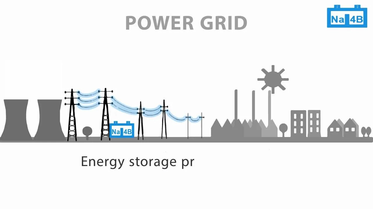 Al power grid. Adms power grid. power grid логотип. power grid деньги. smart grid icon png.