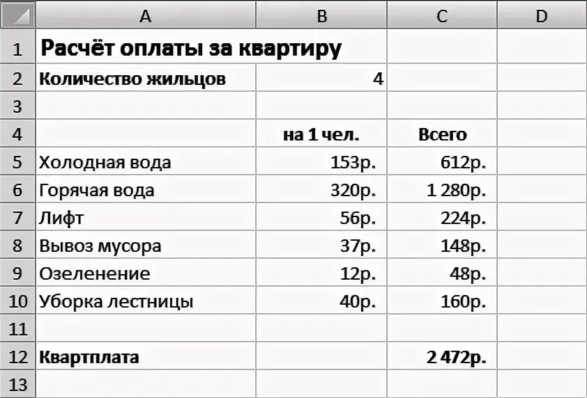 Постройте электронную таблицу оплата электроэнергии. Постройте электронную таблицу для расчёта оплаты за квартиру. Электронная таблица автоматического вычисляет периметр. Электронная таблица площадь стен комнат. Таблица по оплате жилья по информатике.