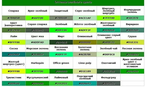 как поменять цвет выделения текста. как выделить слово с помощью клавиатуры. сочетание кнопок на клавиатуре. как выделить слово зеленый. цвет текста.