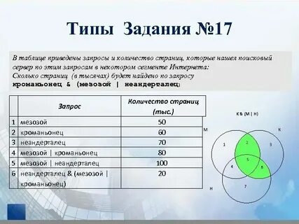Канарейки количество найденных страниц информатика 7