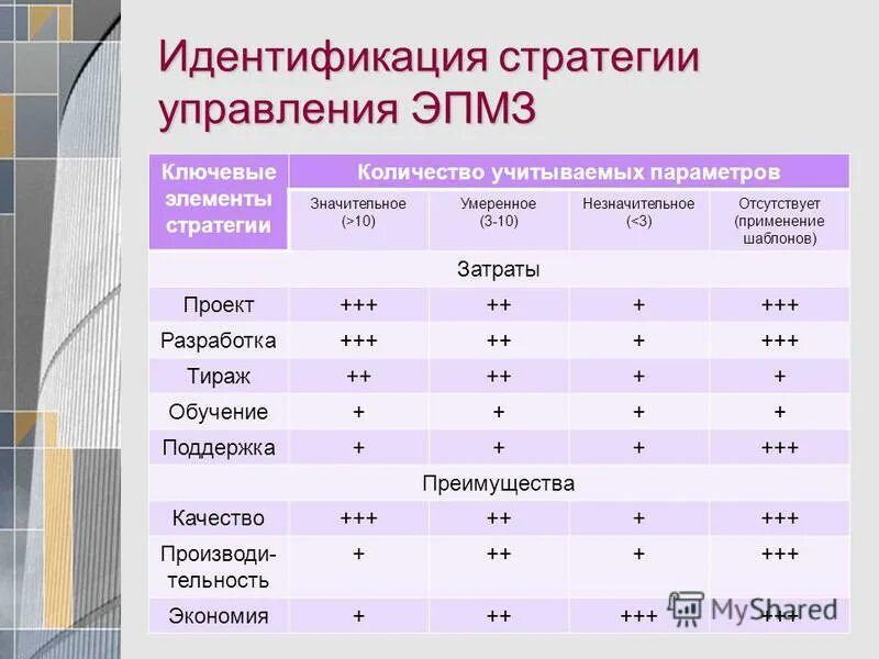 стратегическая идентичность