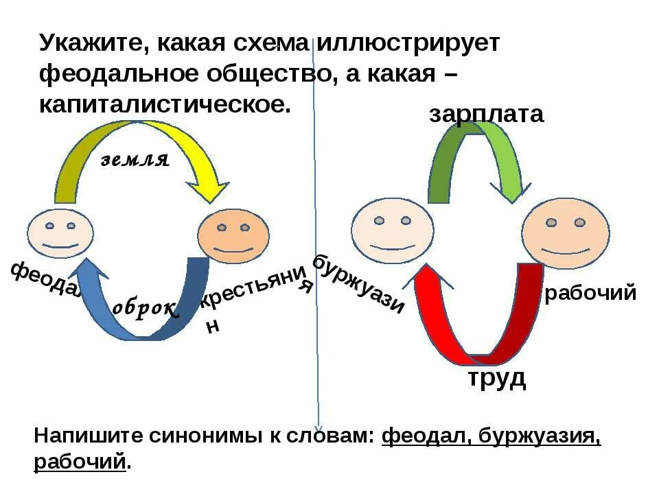 Обязанности буржуазии. Компрадорская буржуазия. Буржуазия это кратко. Компрадорский капитализм. Буржуазия синоним.