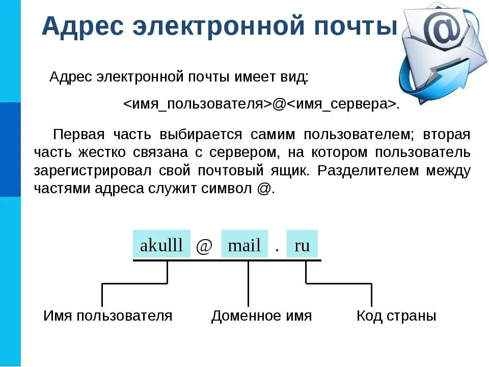 Вариант является одним из самых
