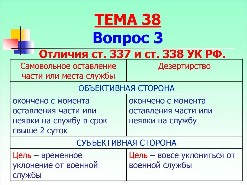 Вопросы отличались. Ст 337 УК РФ. Ст 338 УК РФ. 337 И 338 УК РФ. Самовольное оставление части УК РФ.