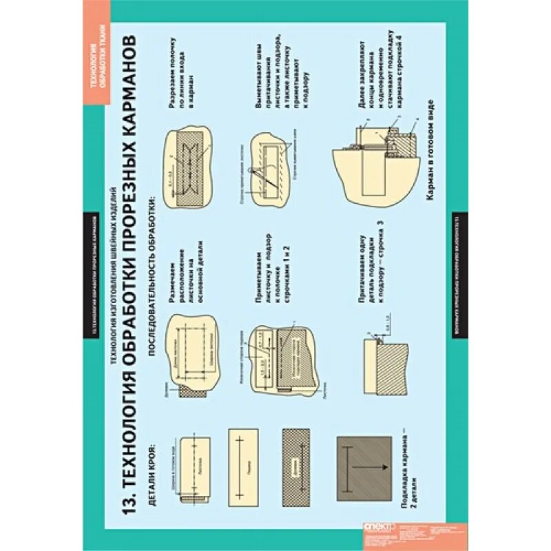 Техники обработки ткани. Технология обработки ткани. Обработка швейных изделий. Технология швейных изделий. Технологический процесс изготовления швейных изделий.