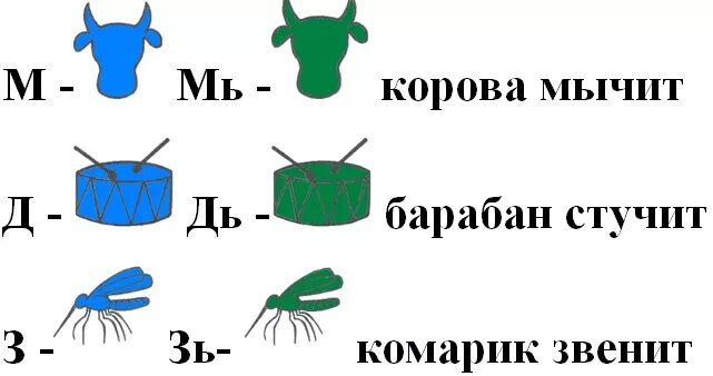 Символы звуков отзывы. Зрительные символы согласных звуков по Ткаченко. Звуковые символы Ткаченко. Символы Ткаченко согласные. Обозначение звуков по Ткаченко.