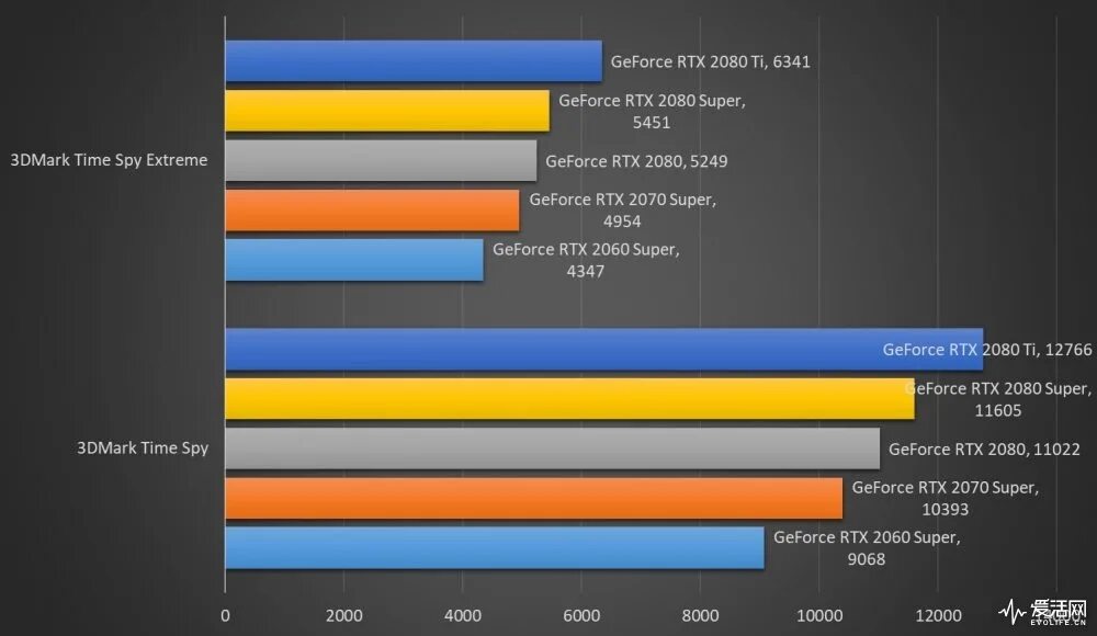 Mark видеокарты. 3dmark Test видеокарты. 3dmark 3070. RTX 2060 12gb 3dmark. 3080ti 3d Mark.