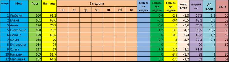 Температура через неделю после операции