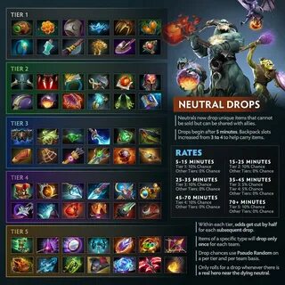 Dota 2 items