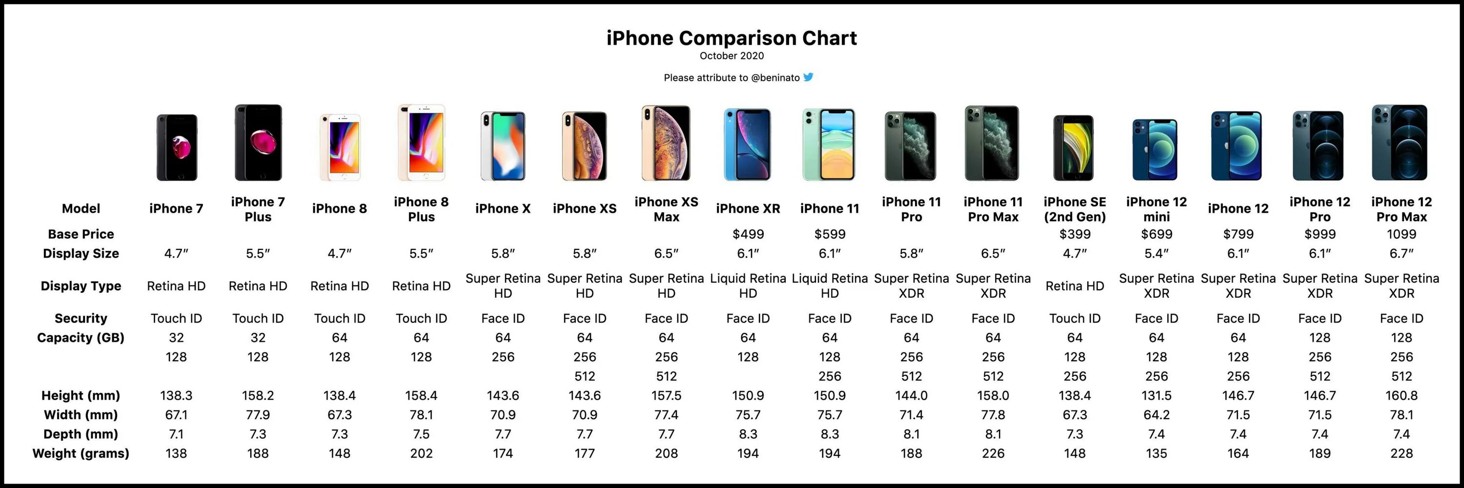 Размеры экранов айфонов