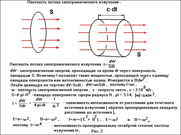 Направление плотности потока. Плотность потока энергии электромагнитного излучения формула. Плотность потока электромагнитной энергии формула. Интенсивность излучения электромагнитной волны. Плотность энергии излучения формула.