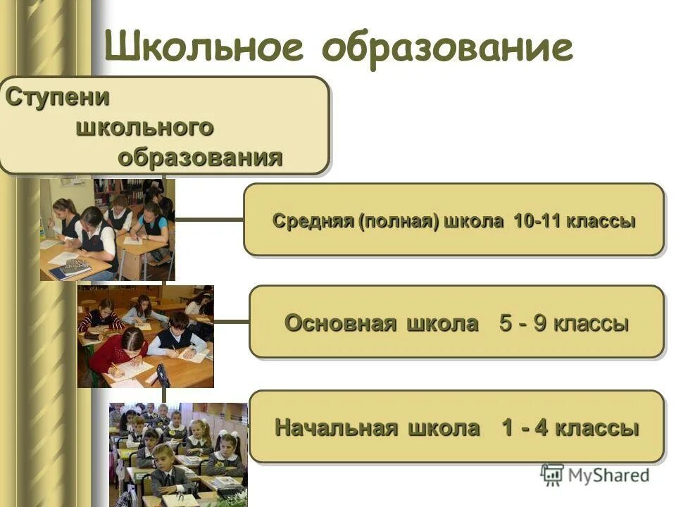 Какое было школьное образование. Ступени образования и классы. Начальная школа ступень образования. Образование ступени образования. Этапы школьного образования.