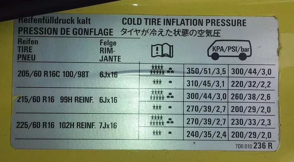 Давление в шинах Фольксваген т5. Давление в шинах Фольксваген Транспортер т5. Давление в шинах Фольксваген т4. Фольксваген т5 табличка давления.