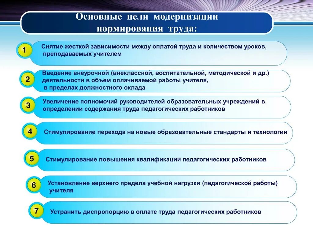 Модернизация организации образования. Цели и задачи нормирования труда. Основные направления нормирования труда. Цели и задачи нормирования труда на предприятии. Цели нормирования труда работников.