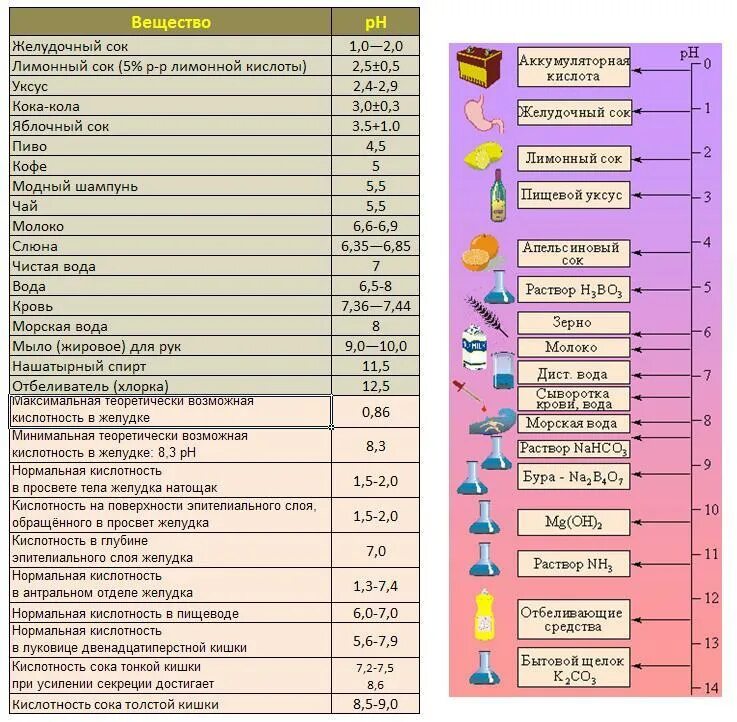 Определить кислотность крови. Кислотность крови. PH что это такое в медицине расшифровка. РН расшифровка в медицине. Кислотность значок.