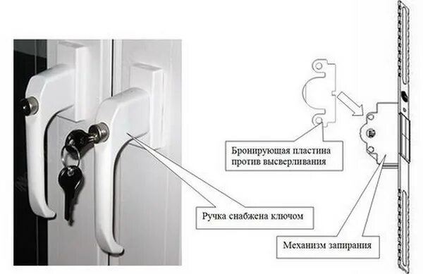 Как разобрать ручку двери балкона Balashikhaplast, windows, Balashikha, Zheleznodorozhny Microdistrict, ulitsa And