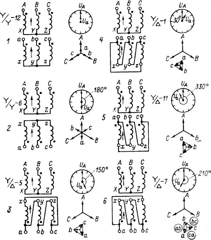 Группа соединений 12. Схема и группа соединения обмоток трансформатора. Группа соединения силового трансформатора. Схема подключения обмоток силового трансформатора. Группы соединение обмотки трансформатора.
