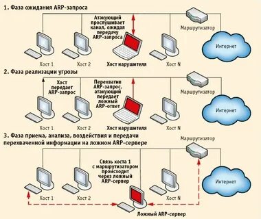 Локальный хост