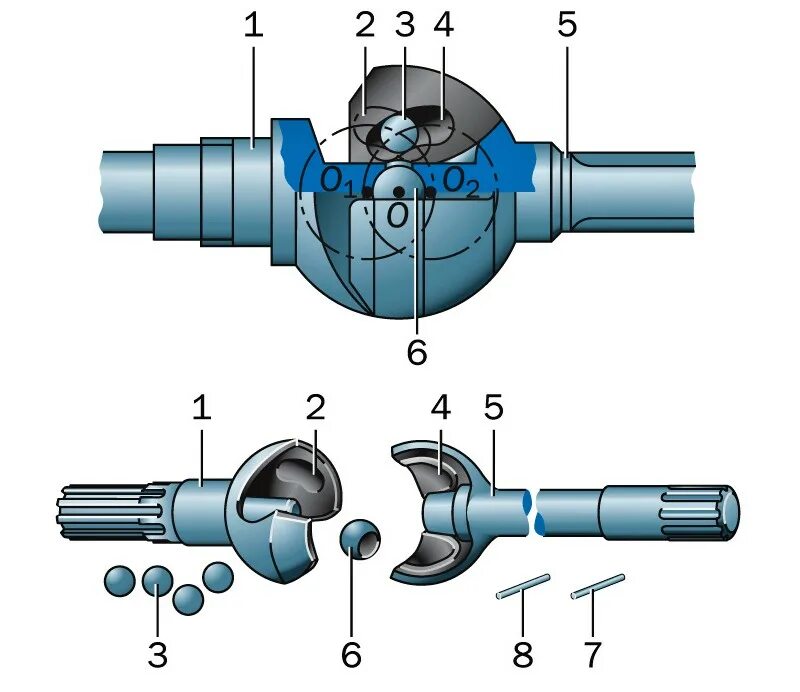 Части шарнира. Шарниров равных угловых скоростей Рцеппа. Бендикс Вейс шарнир. Карданный вал шрус конструкция. Шрус типа бендикс Вейс.