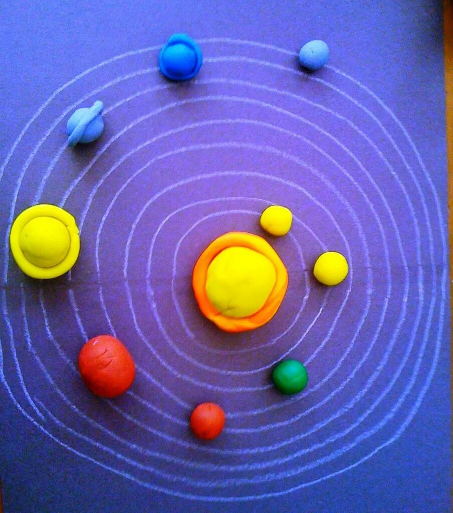 Модель "Солнечная система" (Планетная система; механическая). Вылепить модель солнечной системы (солнце и планеты). Солнечная система из пластилина. Планеты солнечной системы из пластилина.