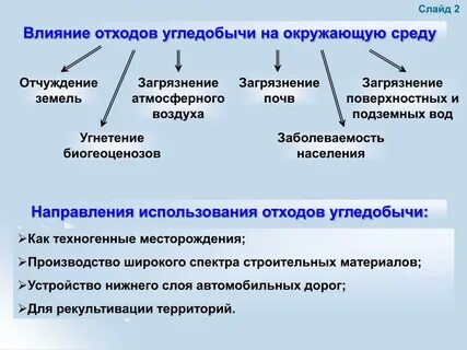 Влияние отрасли на окружающую среду